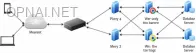 Expanding Database Infrastructure